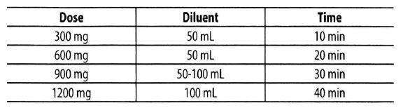 CLINDAMYCIN