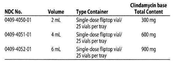 CLINDAMYCIN