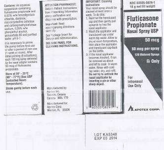 Fluticasone Propionate