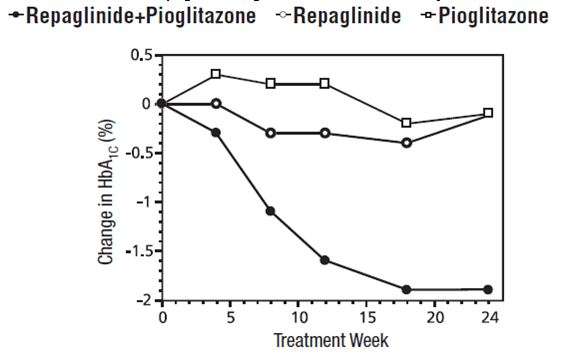 REPAGLINIDE