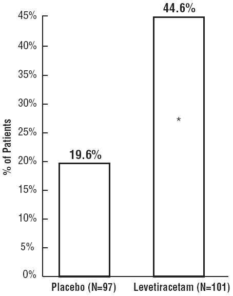 Levetiracetam