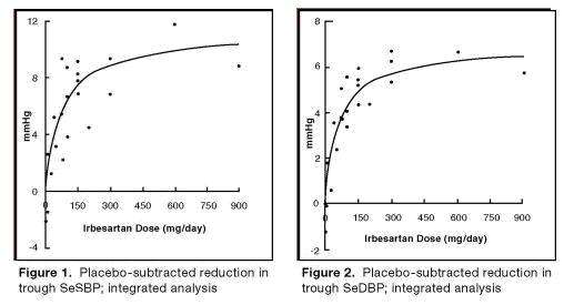 Irbesartan