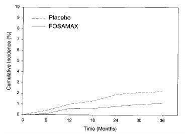 FOSAMAX PLUS D