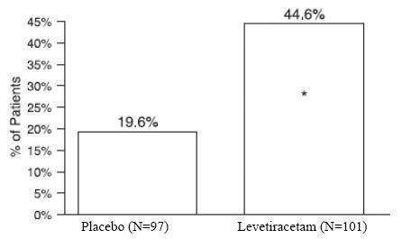 Levetiracetam