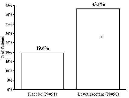 Levetiracetam