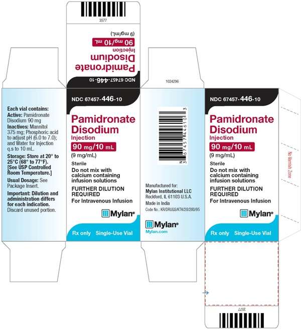 Pamidronate Disodium