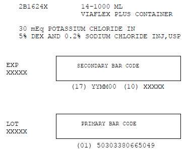 Potassium Chloride in Dextrose and Sodium Chloride