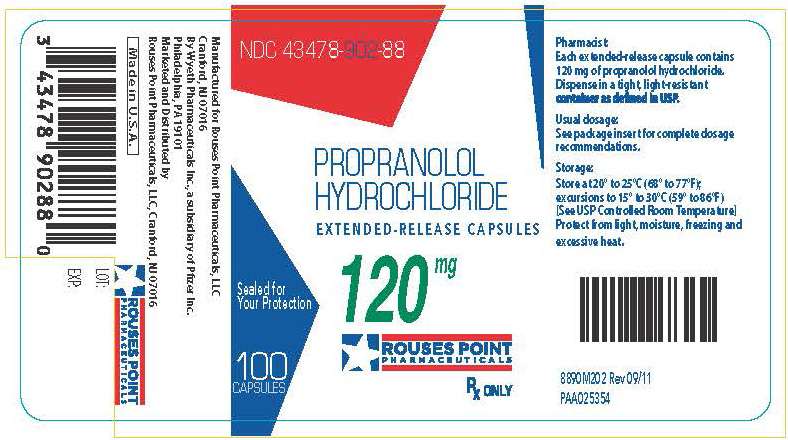 Propranolol Hydrochloride