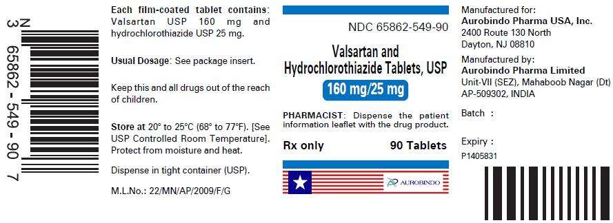 Valsartan and Hydrochlorothiazide