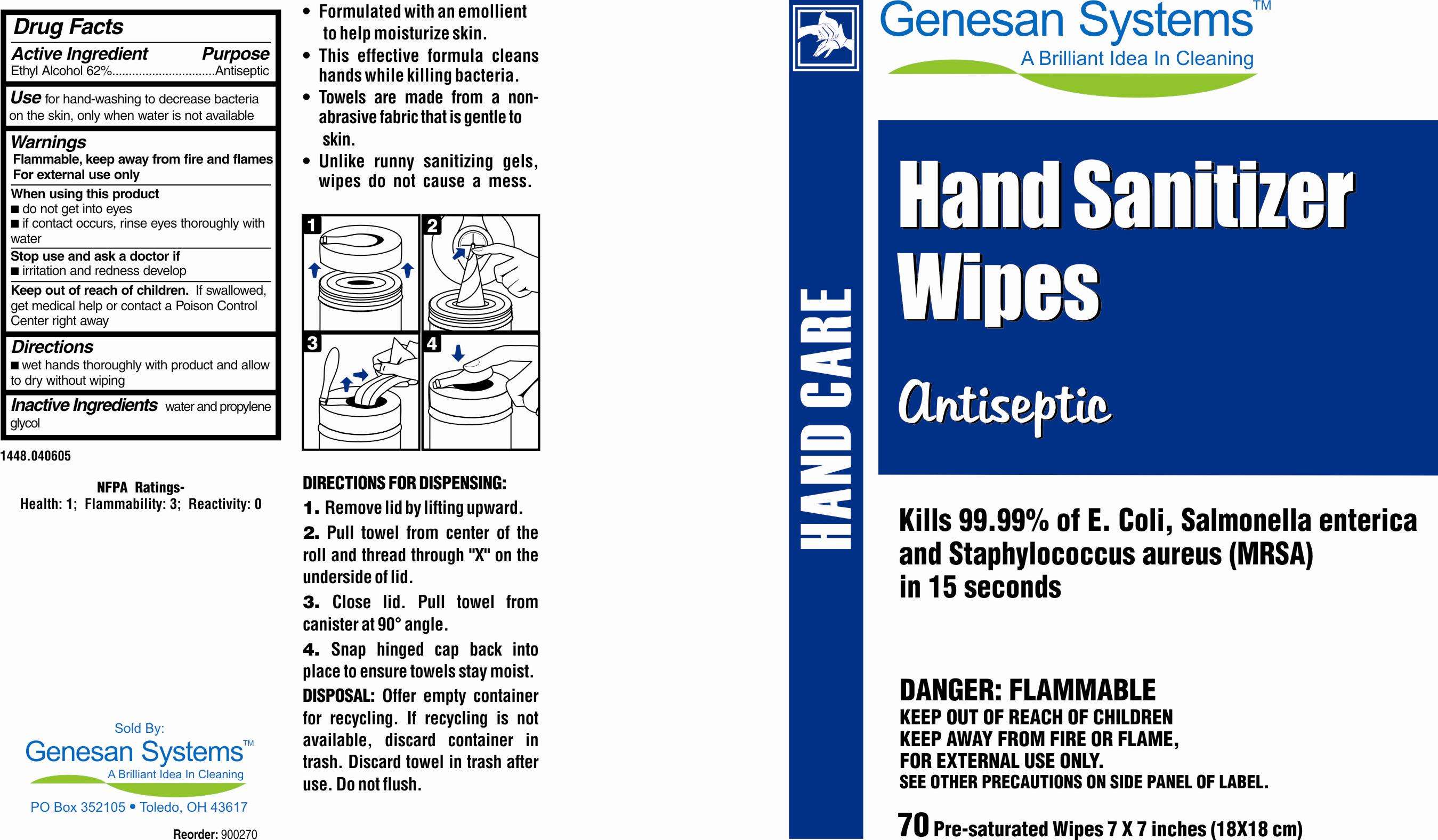 Hand Sanitizer Wipes