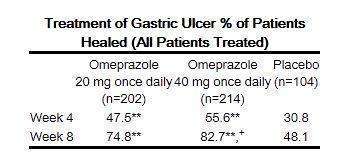 OMEPRAZOLE DR