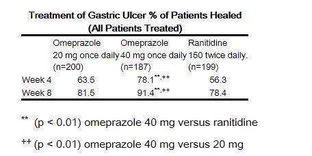 OMEPRAZOLE DR