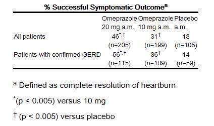 OMEPRAZOLE DR