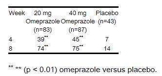 OMEPRAZOLE DR