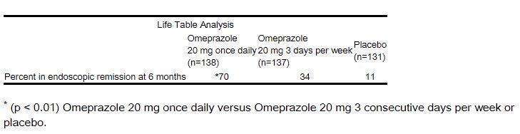 OMEPRAZOLE DR