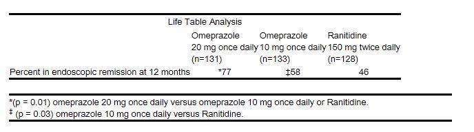 OMEPRAZOLE DR