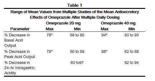 OMEPRAZOLE DR