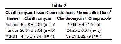 OMEPRAZOLE DR