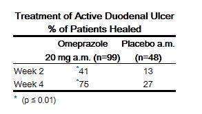 OMEPRAZOLE DR