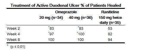 OMEPRAZOLE DR