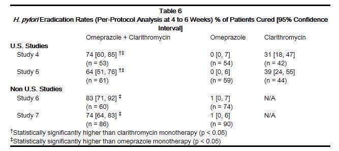 OMEPRAZOLE DR