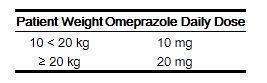 OMEPRAZOLE DR