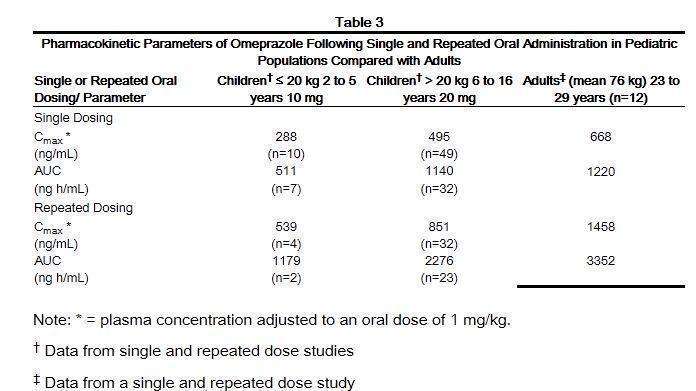 OMEPRAZOLE DR