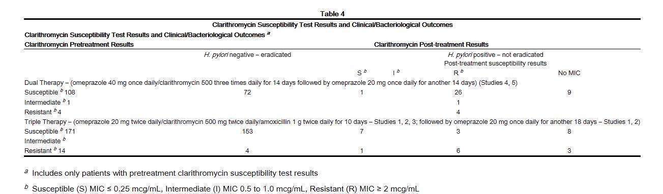 OMEPRAZOLE DR