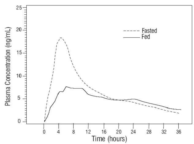 Tamsulosin Hydrochloride