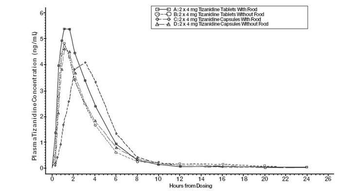 tizanidine hydrochloride