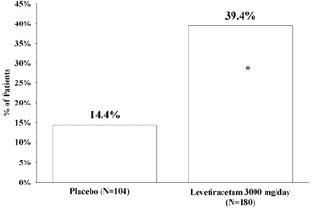 Levetiracetam