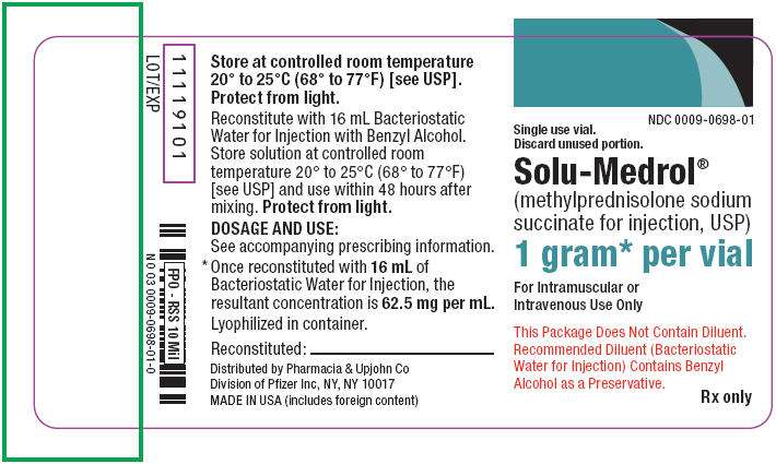 SOLU-MEDROL