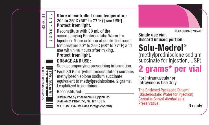 SOLU-MEDROL