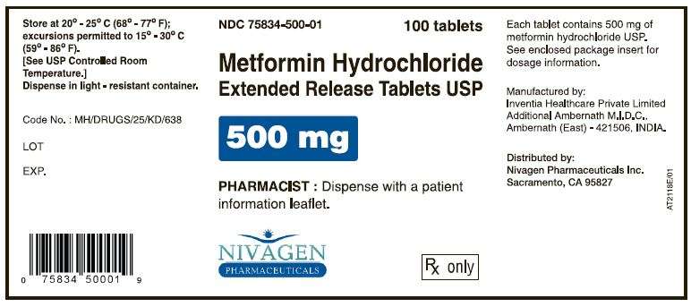 Metformin hydrochloride