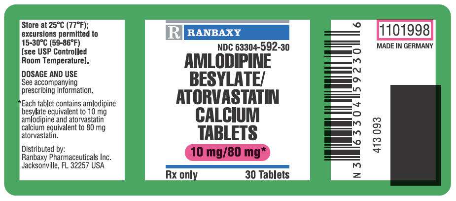 amlodipine besylate and atorvastatin calcium