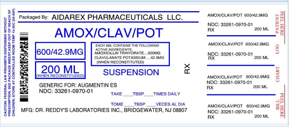 Amoxicillin and Clavulanate Potassium