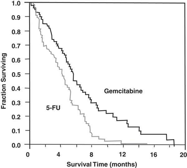 Gemcitabine