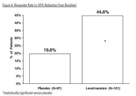 Levetiracetam