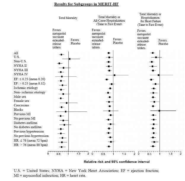 METOPROLOL SUCCINATE