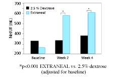 EXTRANEAL