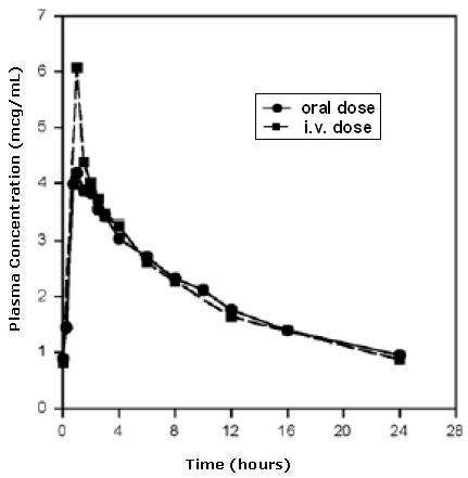 Moxifloxacin Hydrochloride