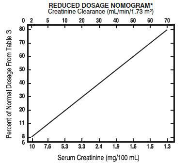 Tobramycin