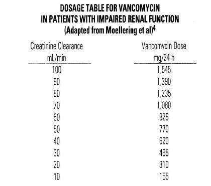 Sterile Vancomycin Hydrochloride