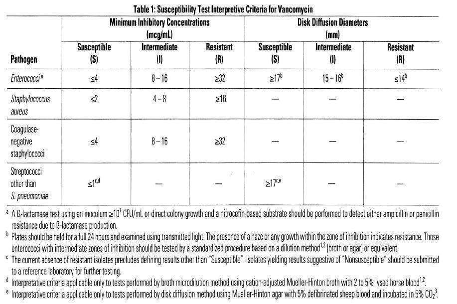 Sterile Vancomycin Hydrochloride