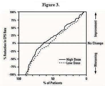 Divalproex Sodium