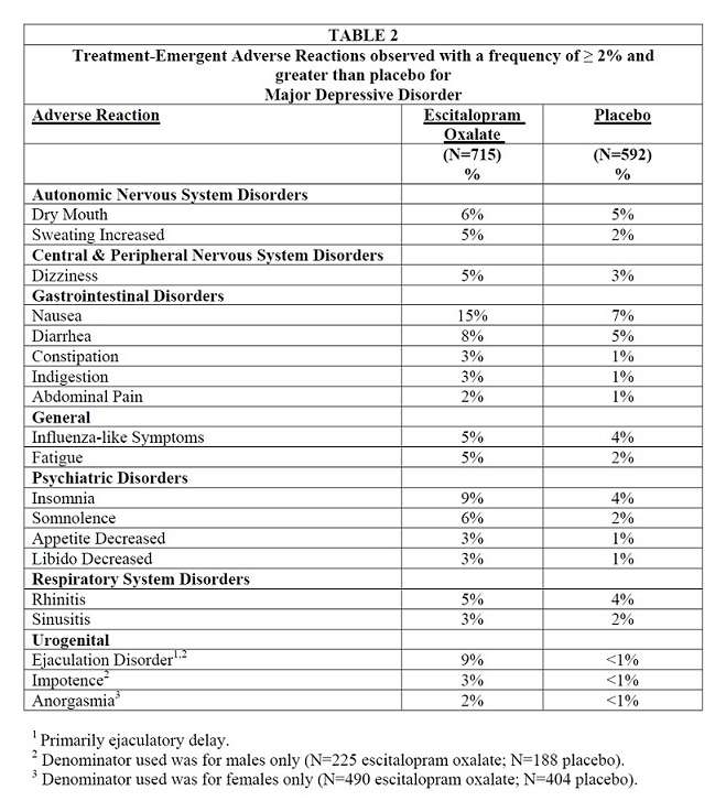 escitalopram oxalate