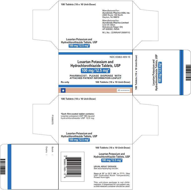 Losartan Potassium and Hydrochlorothiazide