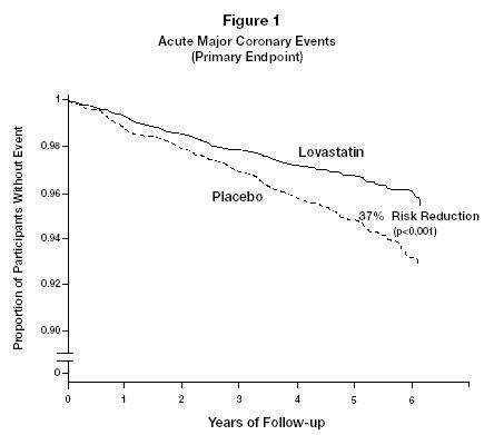 Lovastatin