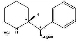 Dexmethylphenidate Hydrochloride