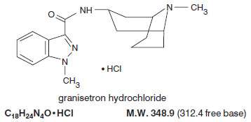 Granisetron